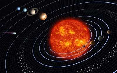 太阳系 行星 行星系统 轨道 太阳 汞 金星 地球 火星