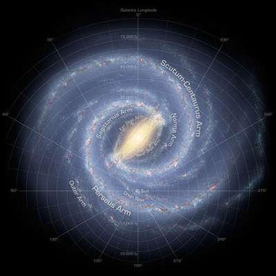 银河系 太阳系 空间 星星 星系 中央 星空 宇宙 夜空