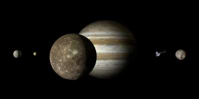 木星 Callisto 木星月亮 月亮 Galileischer月